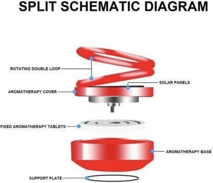 Solar Power Rotating Air Freshener – Long Lasting French Fragrance